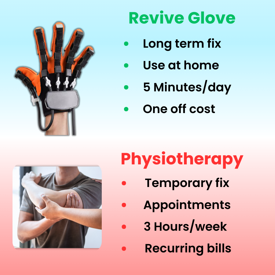 Revive - Hand Rehabilitation Glove