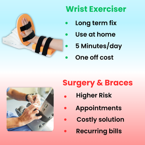 Revive - Wrist Rehabilitation Exerciser